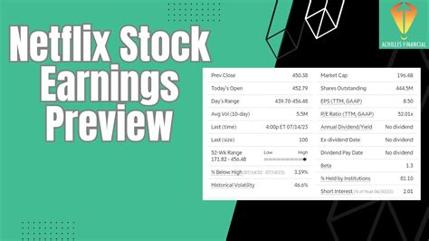 netflix stock earnings
